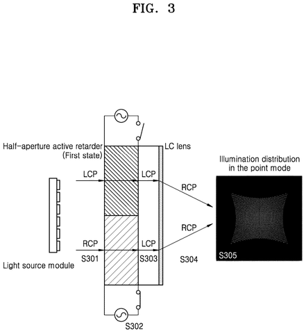 Half-aperture active retarder, point mode., drawing sheet 3 from US 2026/0235731 A1