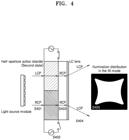 Half-aperture active retarder, fill mode., drawing sheet 4 from US 2026/0235731 A1