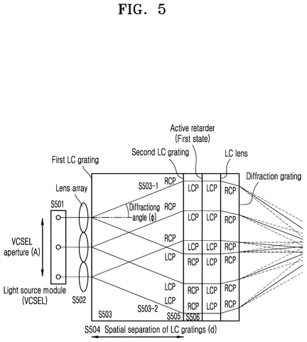 Light source module, optical components., drawing sheet 5 from US 2026/0235731 A1