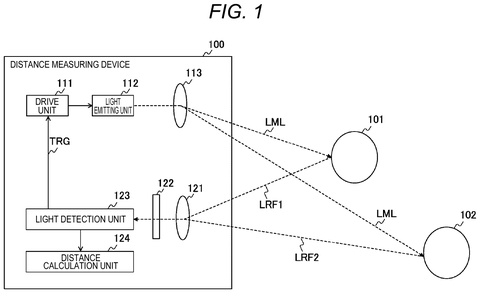 Distance measuring device system overview., drawing sheet 1 from US 2026/0235736 A1