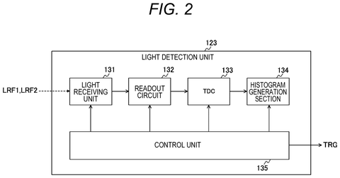 Light detection unit components., drawing sheet 2 from US 2026/0235736 A1