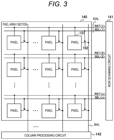 Pixel array section architecture., drawing sheet 3 from US 2026/0235736 A1