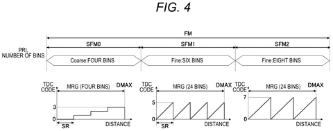 Time-to-digital converter codes and distance., drawing sheet 4 from US 2026/0235736 A1