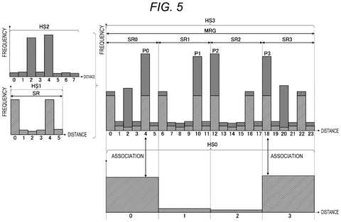 Histogram generation for distance measurement., drawing sheet 5 from US 2026/0235736 A1
