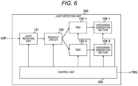 Light detection unit with dual TDCs., drawing sheet 6 from US 2026/0235736 A1