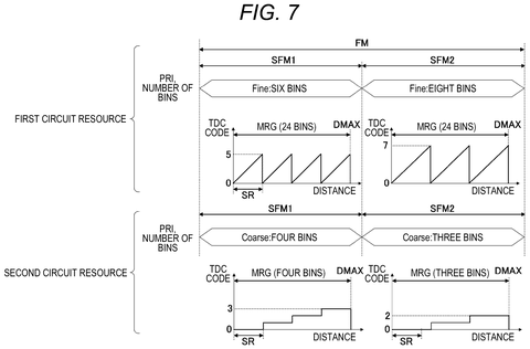 Dual circuit resource TDC codes., drawing sheet 7 from US 2026/0235736 A1