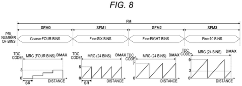 Time-to-digital converter codes for distance., drawing sheet 8 from US 2026/0235736 A1