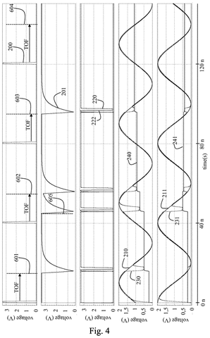 Time-of-flight sensor voltage waveforms., drawing sheet 4 from US 2026/0235740 A1