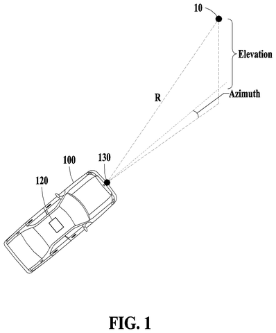 Vehicle radar detecting target point, drawing sheet 1 from US 2026/0235747 A1