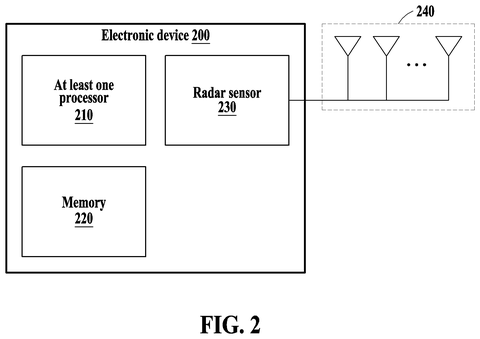 Electronic device with radar sensor, drawing sheet 2 from US 2026/0235747 A1