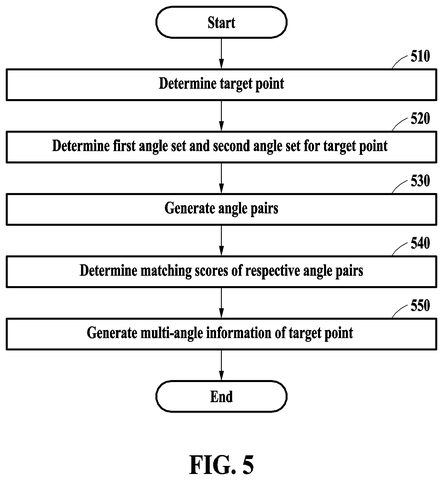 Flowchart for determining target information, drawing sheet 5 from US 2026/0235747 A1