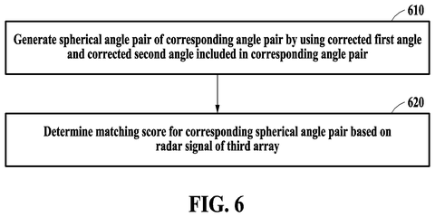 Flowchart for determining matching score, drawing sheet 6 from US 2026/0235747 A1