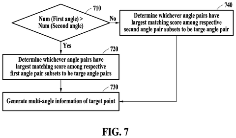 Flowchart for generating multi-angle information, drawing sheet 7 from US 2026/0235747 A1