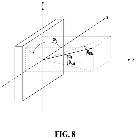 Coordinate system for angle measurements, drawing sheet 8 from US 2026/0235747 A1