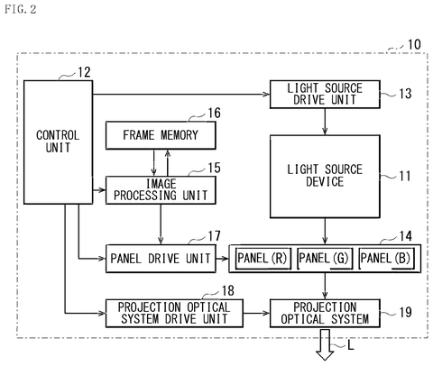 Projector internal components., drawing sheet 2 from US 2026/0235870 A1