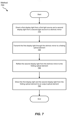 Method for dichroic mirror system, drawing sheet 7 from US 2026/0235880 A1