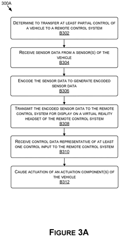 Remote vehicle control process flow, drawing sheet 5 from US 2026/0236017 A1
