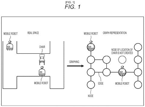 Mapping real space to graphs, drawing sheet 1 from US 2026/0236030 A1