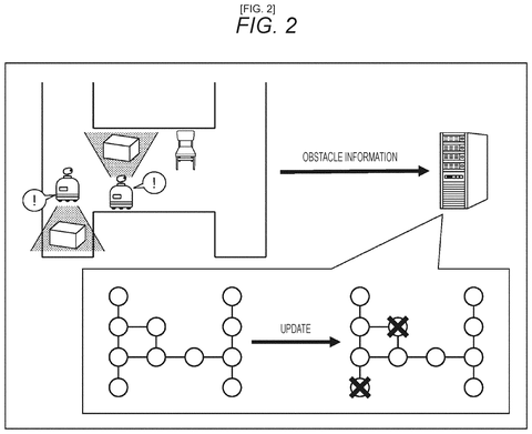 Updating graph with obstacles, drawing sheet 2 from US 2026/0236030 A1