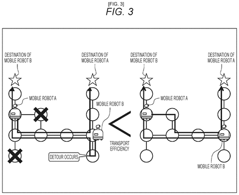 Comparing detour versus efficiency, drawing sheet 3 from US 2026/0236030 A1