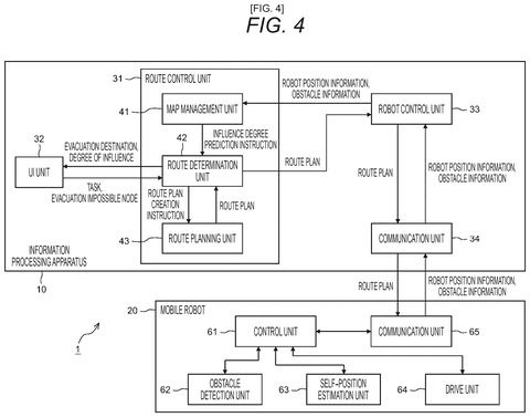 System block diagram, drawing sheet 4 from US 2026/0236030 A1