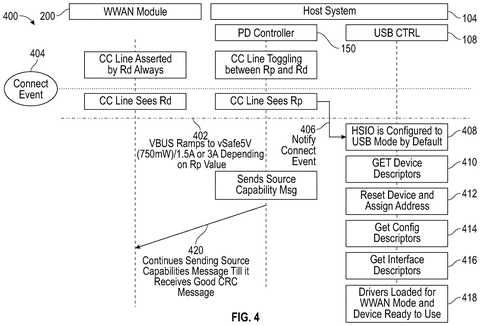 Source capability message flow, drawing sheet 6 from US 2026/0236081 A1