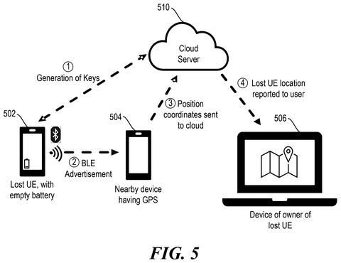 Tracking a lost phone via cloud, drawing sheet 5 from US 2026/0236082 A1