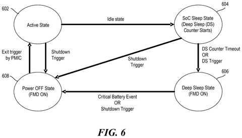 Power management and sleep states, drawing sheet 6 from US 2026/0236082 A1