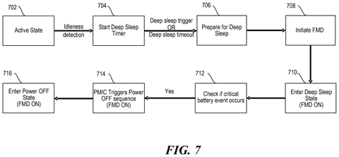 Steps for entering deep sleep, drawing sheet 7 from US 2026/0236082 A1
