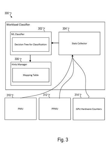 Workload classification and statistics, drawing sheet 3 from US 2026/0236083 A1