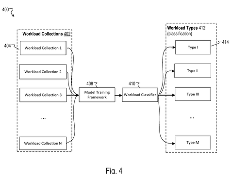Workload collection and categorization, drawing sheet 4 from US 2026/0236083 A1