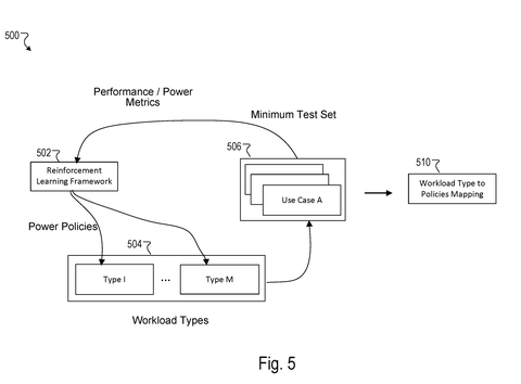 Reinforcement learning policy mapping, drawing sheet 5 from US 2026/0236083 A1