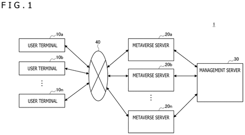 System architecture of connected servers, drawing sheet 1 from US 2026/0236088 A1