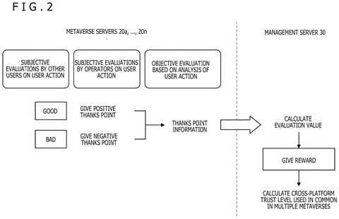 Evaluation flow for user actions, drawing sheet 2 from US 2026/0236088 A1