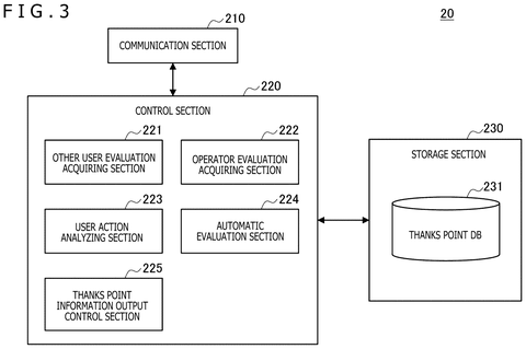 Functional blocks of metaverse servers, drawing sheet 3 from US 2026/0236088 A1