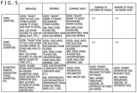Action evaluation criteria by category, drawing sheet 5 from US 2026/0236088 A1