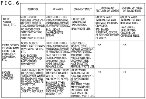 Behavioral evaluation criteria for tours, drawing sheet 6 from US 2026/0236088 A1