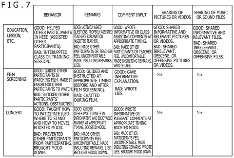 Evaluation criteria for educational spaces, drawing sheet 7 from US 2026/0236088 A1