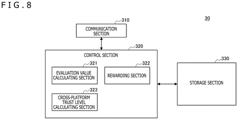 Functional blocks of management server, drawing sheet 8 from US 2026/0236088 A1