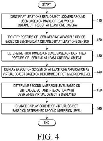 Flowchart for immersion level adjustment, drawing sheet 6 from US 2026/0236097 A1