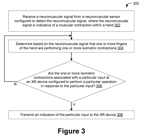 Signal processing flowchart for finger contractions, drawing sheet 6 from US 2026/0236099 A1