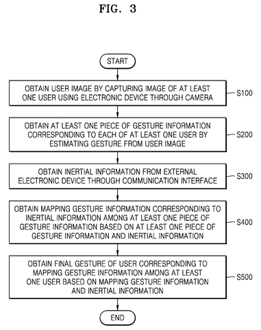 Gesture recognition process flow, drawing sheet 3 from US 2026/0236105 A1