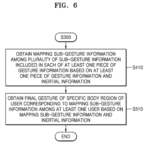 Sub-gesture information processing steps, drawing sheet 6 from US 2026/0236105 A1