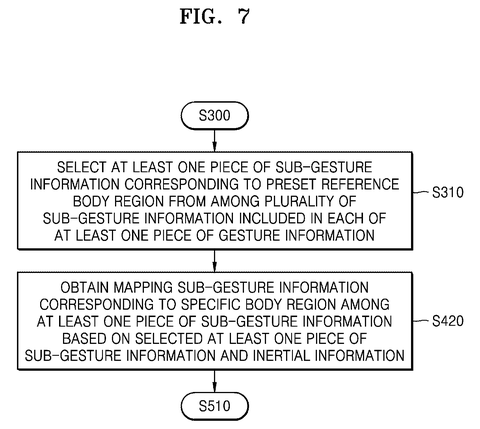 Reference body region selection steps, drawing sheet 7 from US 2026/0236105 A1