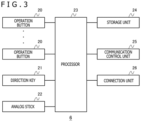 Controller internal component architecture, drawing sheet 3 from US 2026/0236109 A1