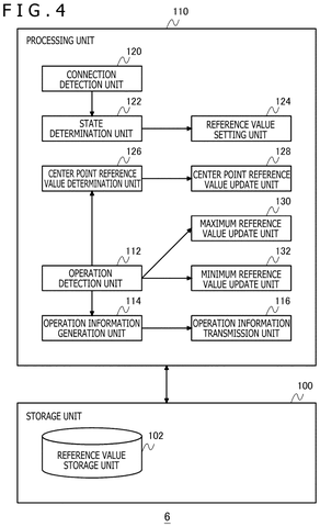 Controller processing unit functional blocks, drawing sheet 4 from US 2026/0236109 A1