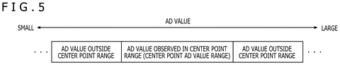 Analog-to-digital value center point range, drawing sheet 5 from US 2026/0236109 A1