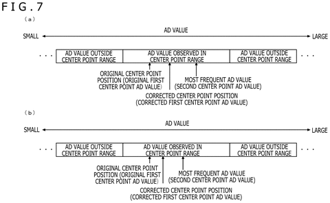 Center point position correction diagrams, drawing sheet 7 from US 2026/0236109 A1