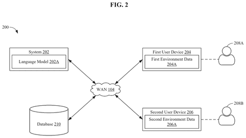 Network setup with user devices, drawing sheet 2 from US 2026/0236136 A1