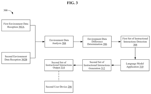 Flowchart of instruction generation process, drawing sheet 3 from US 2026/0236136 A1